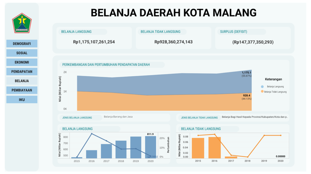 APBD (Dashboard Belanja Daerah)