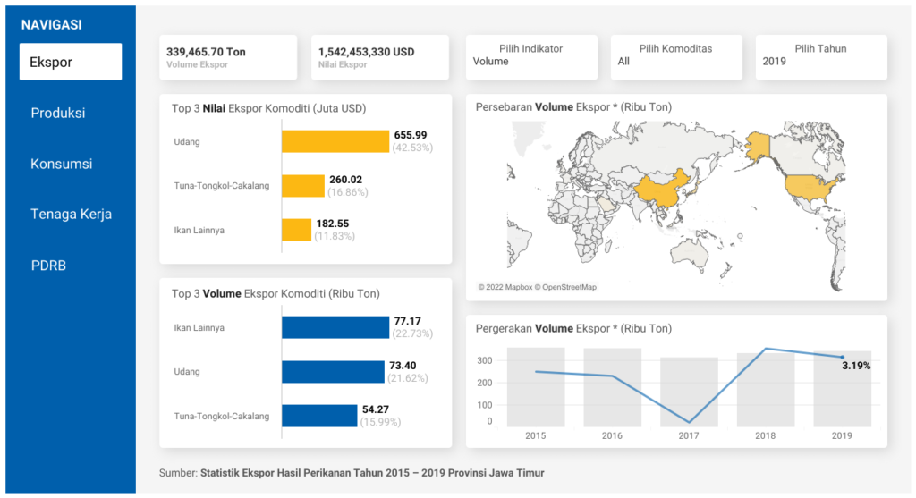 Satu Data (Dashboard Ekspor Perikanan)