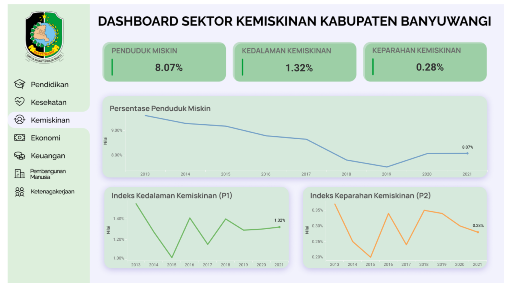 Satu Data (Dashboard Kemiskinan)