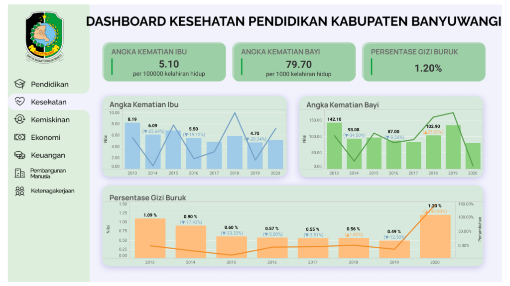 Satu Data (Dashboard Kesehatan)