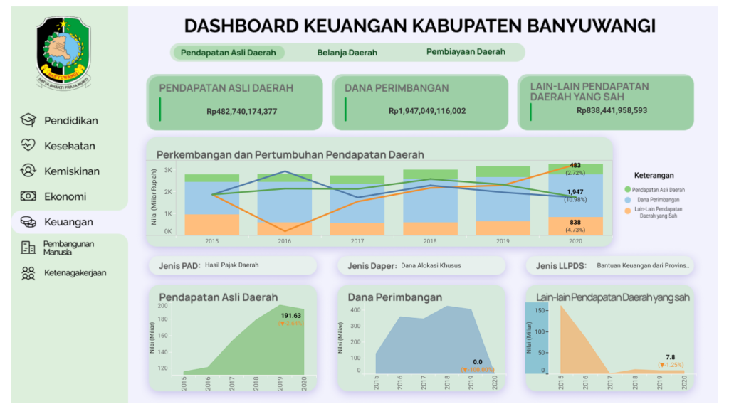 Dashboard Pendapatan Daerah