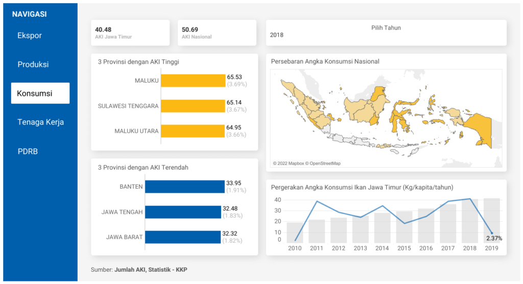 Satu Data (Dashboard Konsumsi Perikanan)