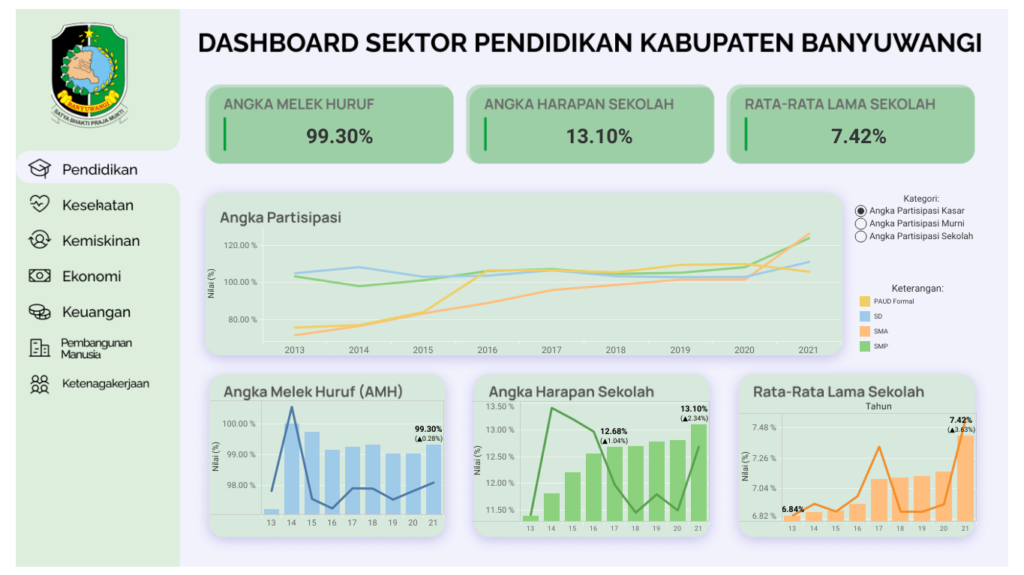 Satu Data (Dashboard Pendidikan)