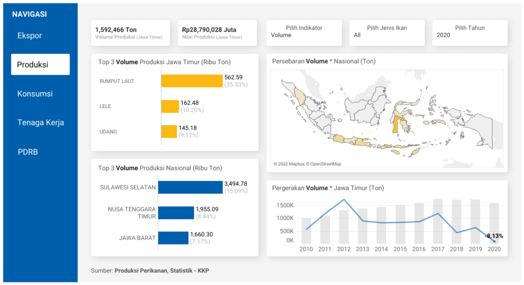 Satu Data (Dashboard Produksi Perikanan)