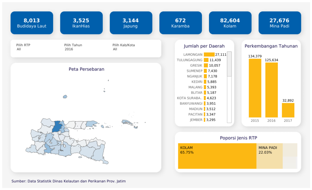 Dashboard Rumah Tangga Perikanan