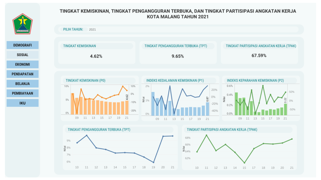 Satu Data (Dashboard Sosial)