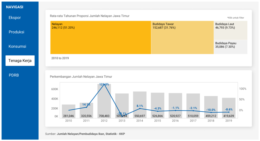 Satu Data (Dashboard Tenaga Kerja Perikanan)