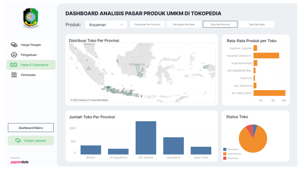 Dashboard Analisis Toko Produk UMKM di Tokopedia