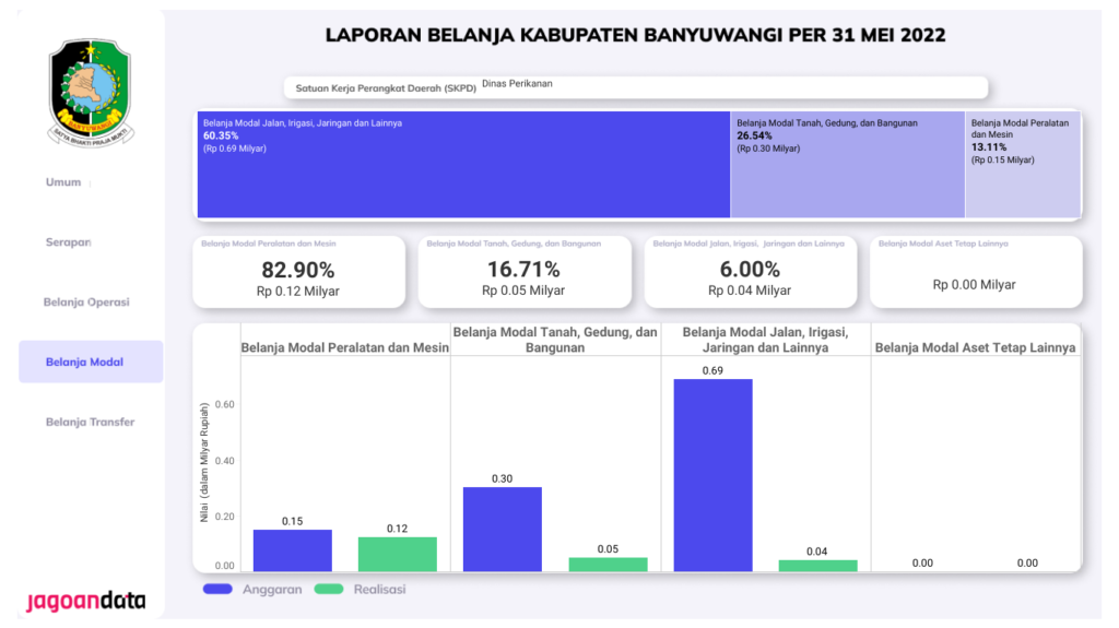 Dashboard Belanja Modal