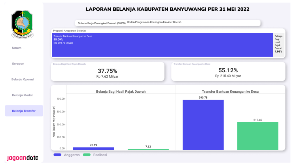 Dashboard Belanja Transfer