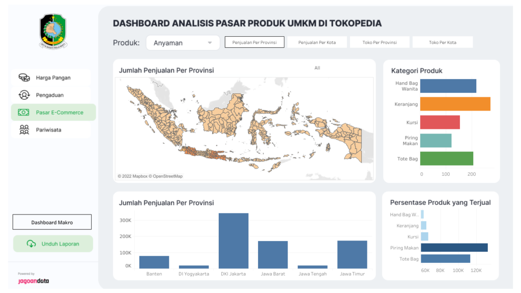 Dashboard Analisis Pasar Produk UMKM di Tokopedia