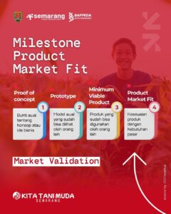 Milestone Product Market Fit