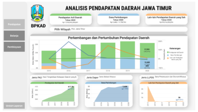 Dashboard APBD Jawa Timur