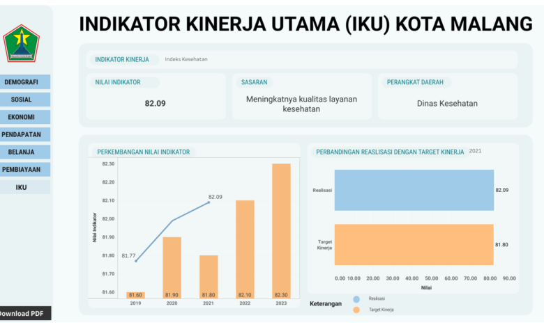 Visualisasi Data Kota Malang
