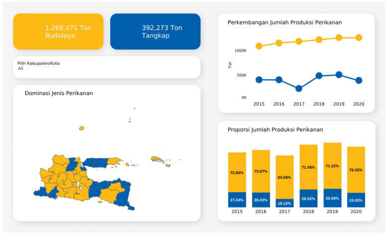 Dashboard Data Kelautan dan Perikanan
